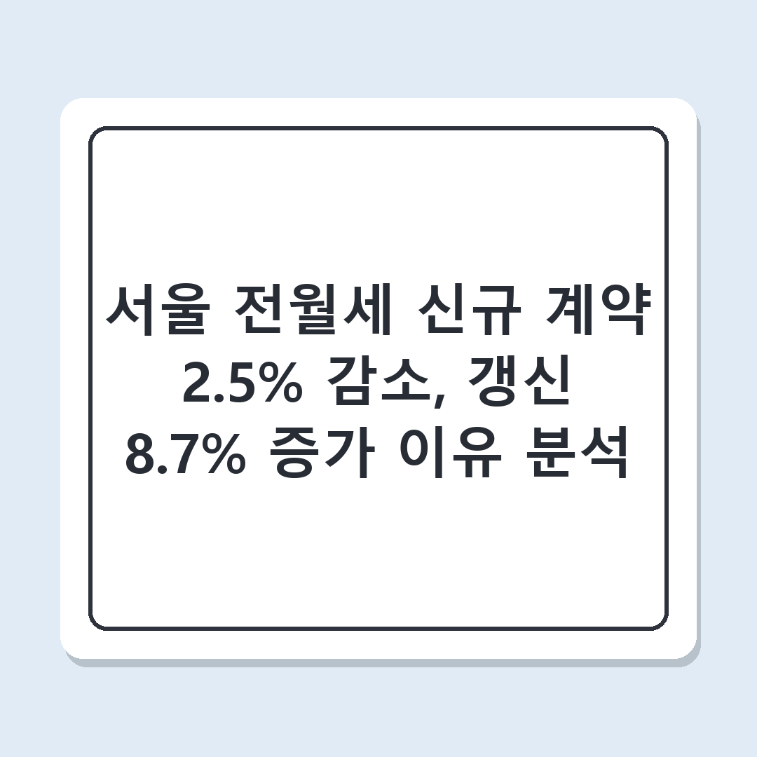서울 전월세 신규 계약 2.5% 감소, 갱신 8.7% 증가 이유 분석