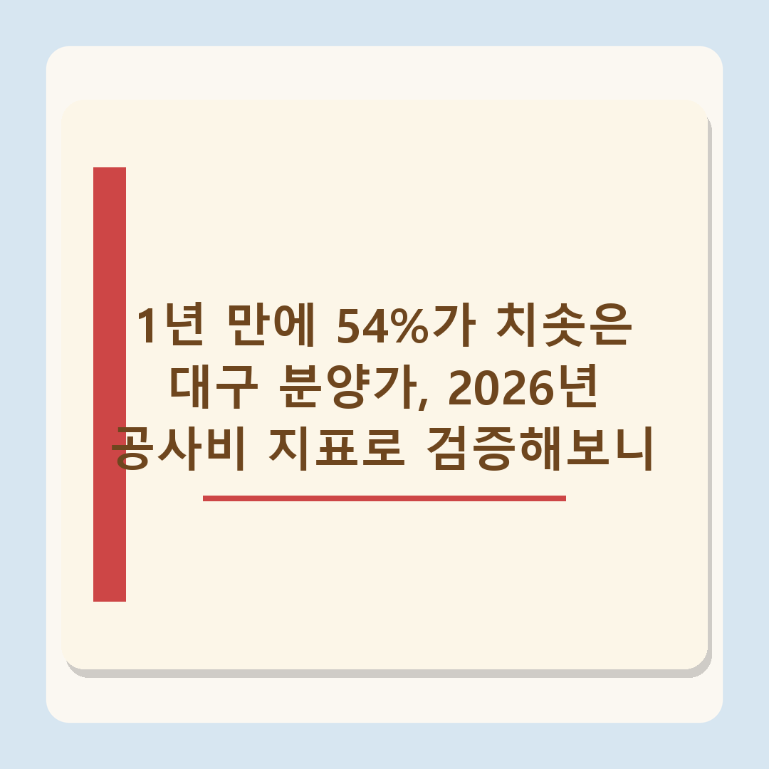대구 아파트 분양가 1년새 54% 폭등, 2026년 기준 공사비 데이터로 분석한 결과