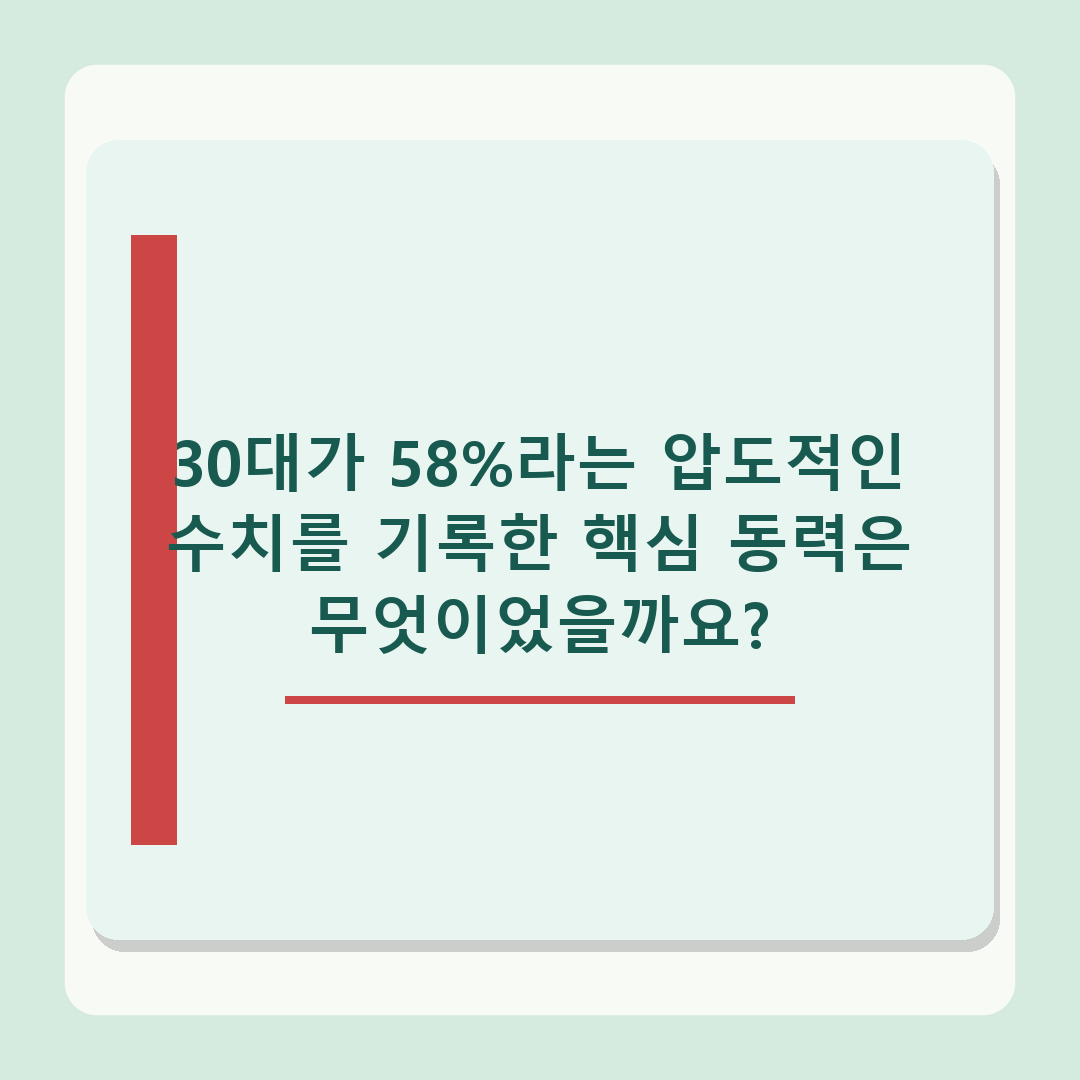 2026년 청약 당첨자 58%가 30대인 이유, 특공 전략 분석 결과