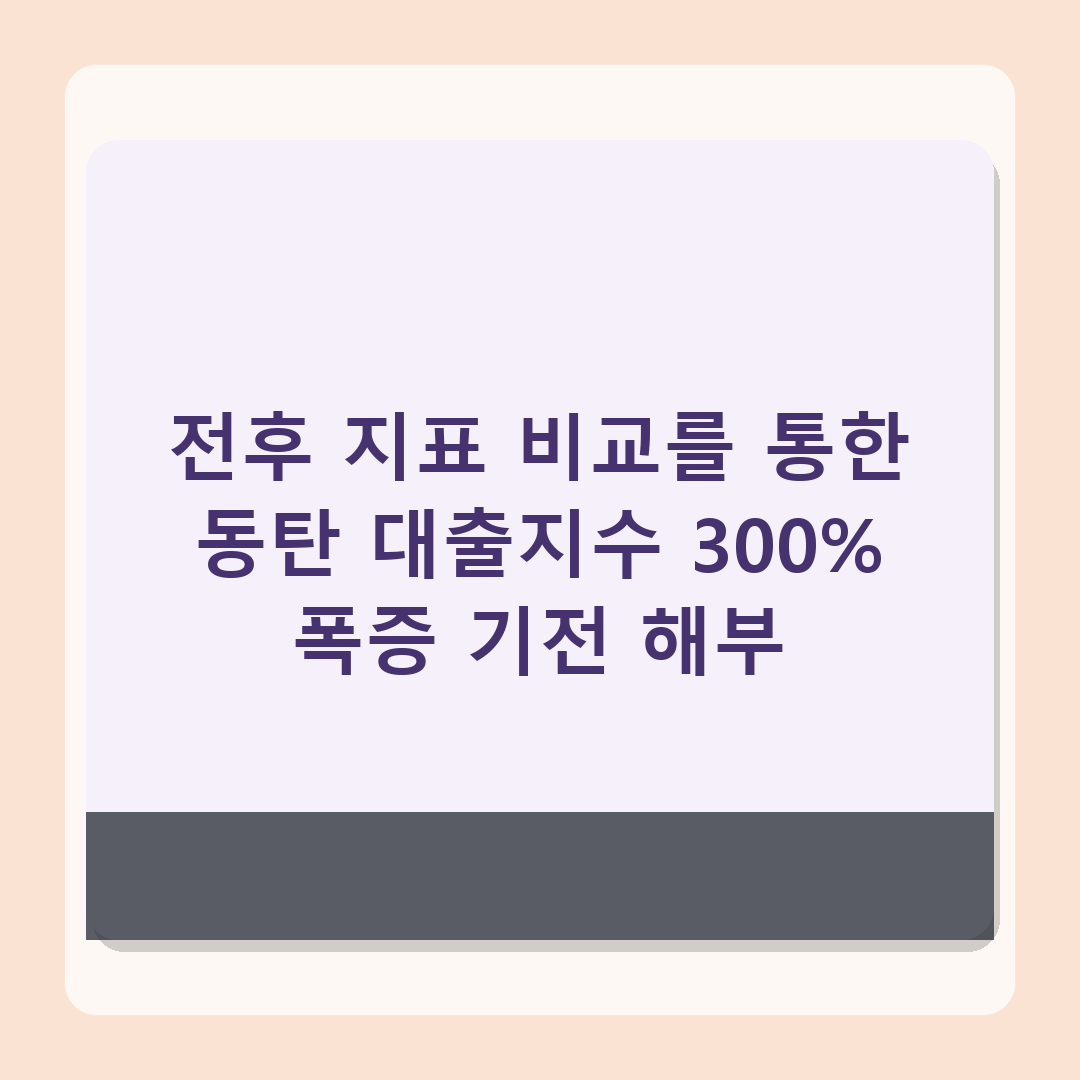 https://n.news.naver.com/article/009/0005690240 - 동탄 부동산 2030 영끌 현상 분석 - 1월 대비 대출지수 3배 급등 원인