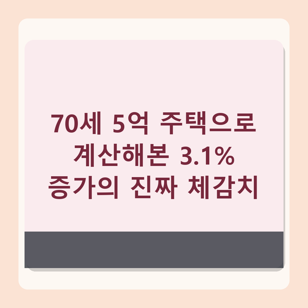 주택연금 2026년 기준 바뀐 점, 수령액 3.1% 증가한 실체 분석